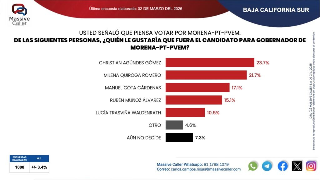 Noticias de Baja California Sur | Marea Noticias BCS