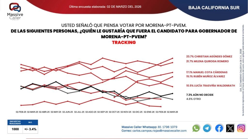 Noticias de Baja California Sur | Marea Noticias BCS