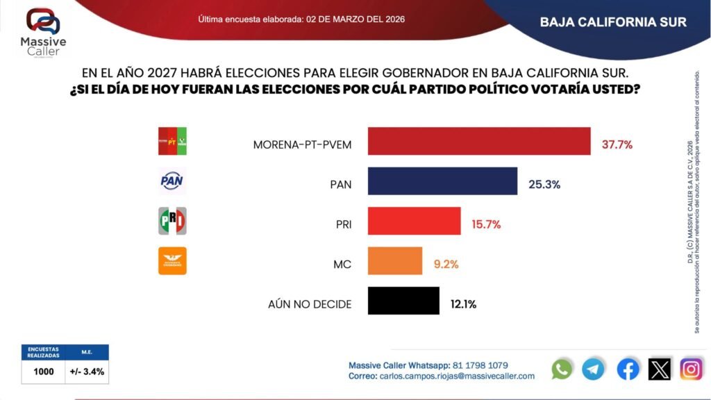 Noticias de Baja California Sur | Marea Noticias BCS