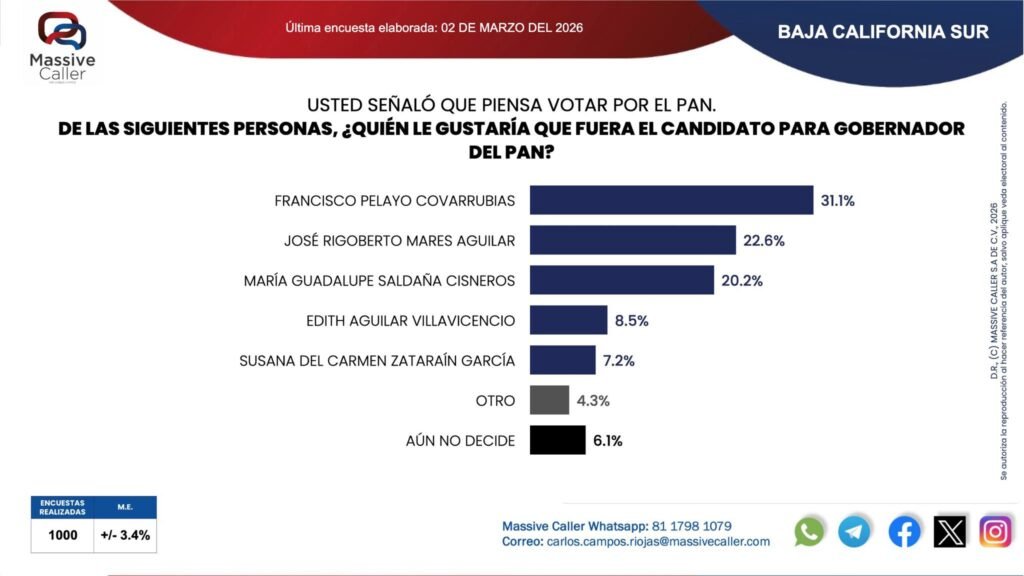 Noticias de Baja California Sur | Marea Noticias BCS